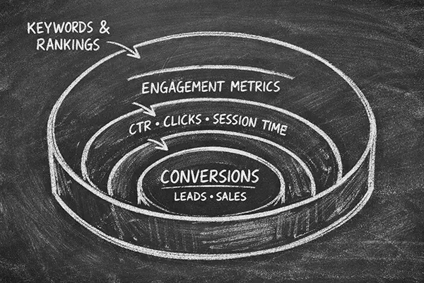 SEO Approach at Branded Pixel