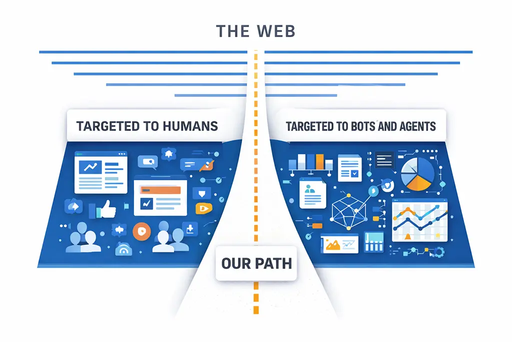 bifurcated web journey